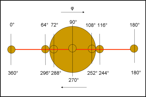 Figura 5