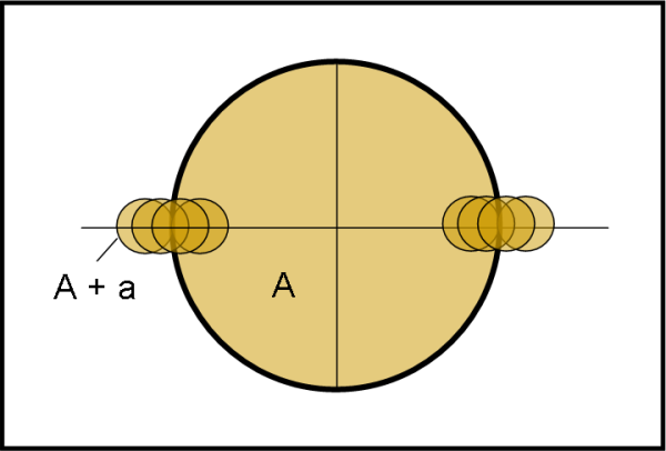 Figura 6