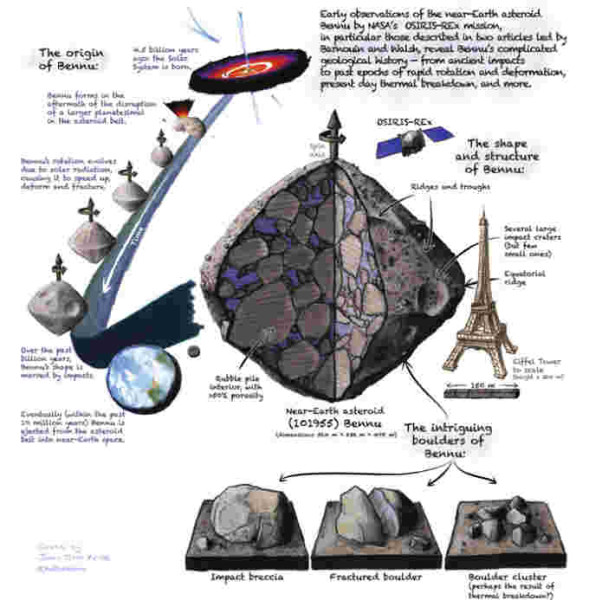 Fonte: James Tuttle Keane/Nature Geosciences