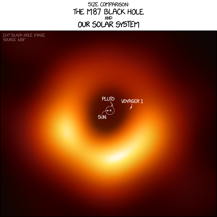 m87_black_hole_size_comparison