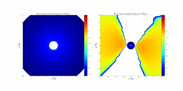 Le simulazioni mostrano che la parte centrale di un disco non allineato si riesca velocemente a sistemare in posizione perpendicolare all'asse di rotazione del buco nero. Fonte : S. Tchekhovskoy/Un. Northwestern, Matthew Liska/Un. Amsterdam
