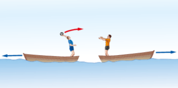 Due ragazzioni in barca si allontanano per effetto della palla che fa le veci del fotone virtuale