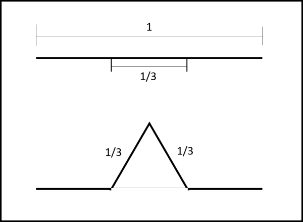 Figura 1