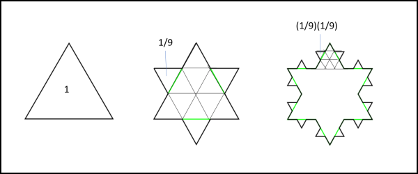 Figura 4