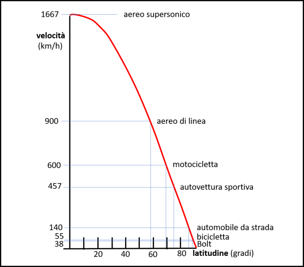 Figura 2