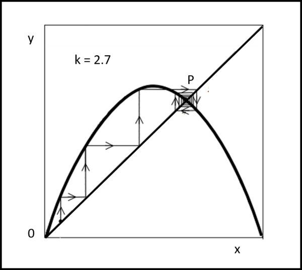 Figura 8