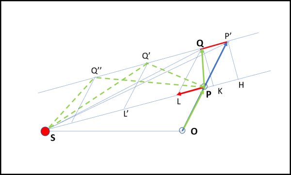 Figura 11