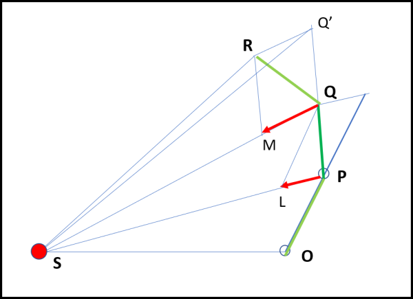 Figura 12