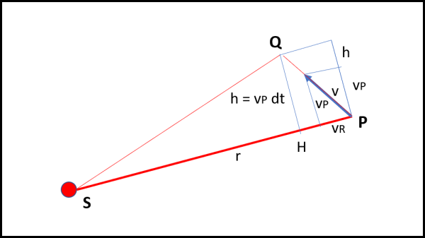 Figura 13