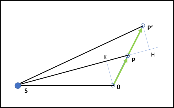 Figura 8