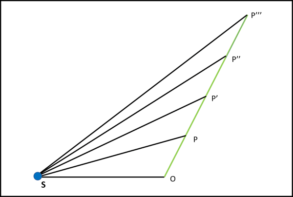 Figura 9