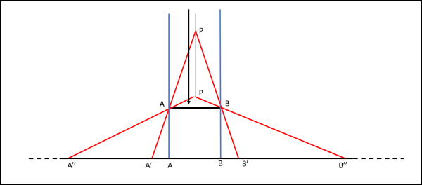 Figura 1