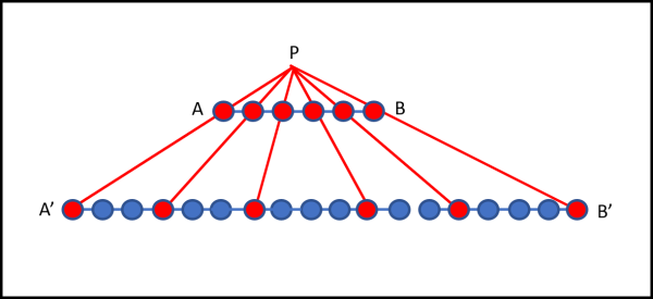 Figura 2