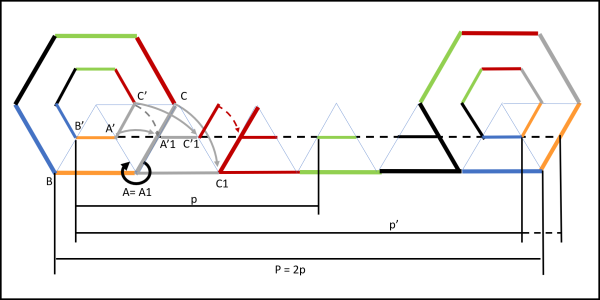 Figura 5