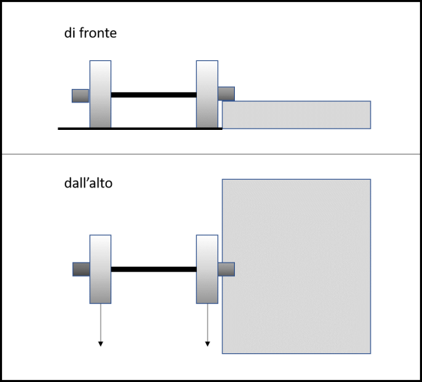 Figura 7