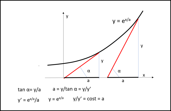 Figura 11