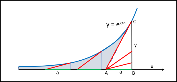 Figura 12