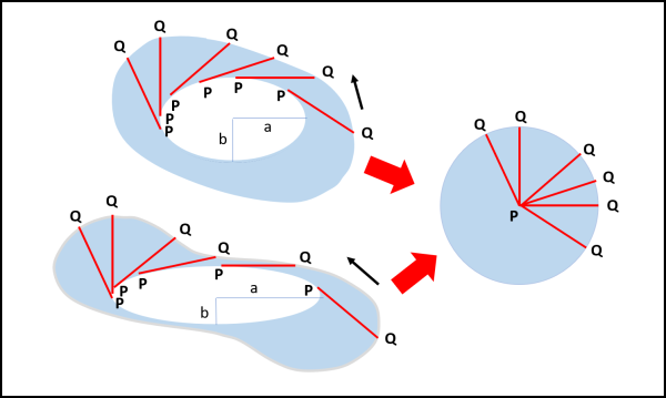 Figura 3