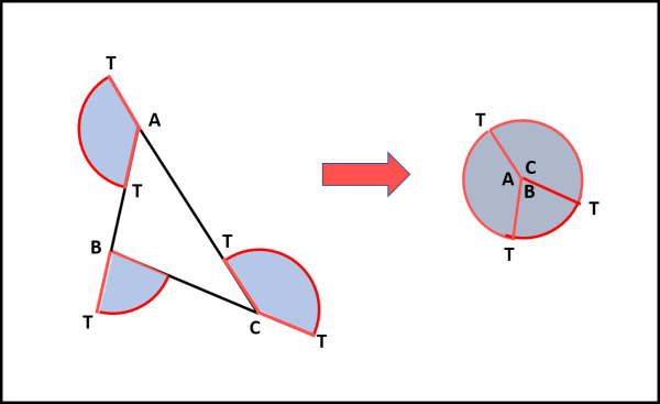 Figura 4