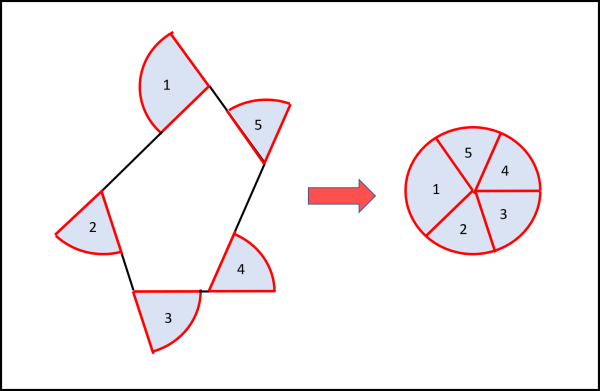 Figura 5