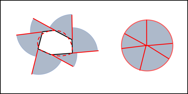 Figura 6