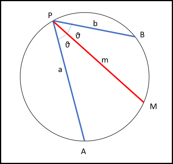 Figura 1