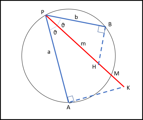 Figura 3