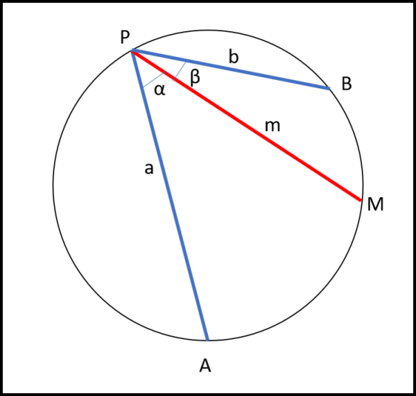 Figura 4