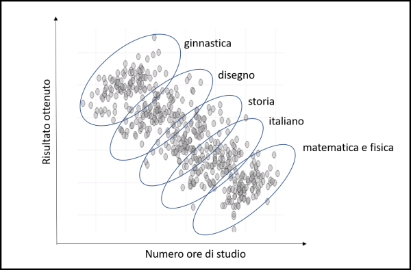 Figura 2