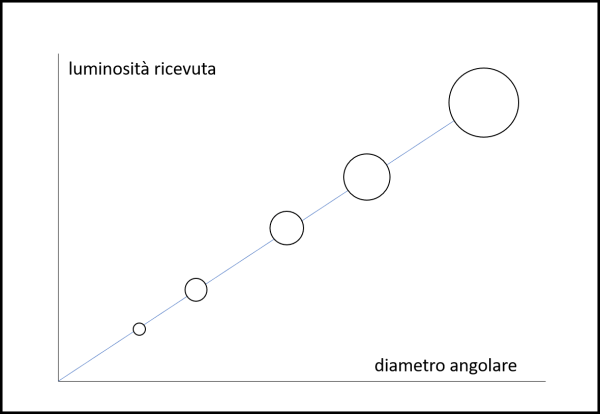 Figura 3