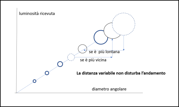 Figura 5