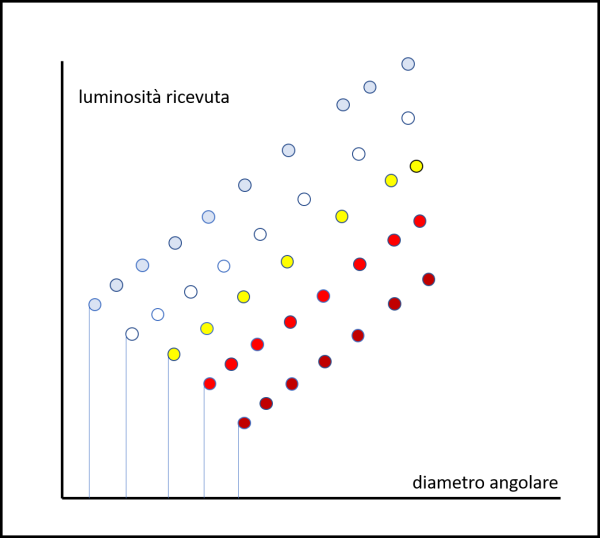 Figura 7