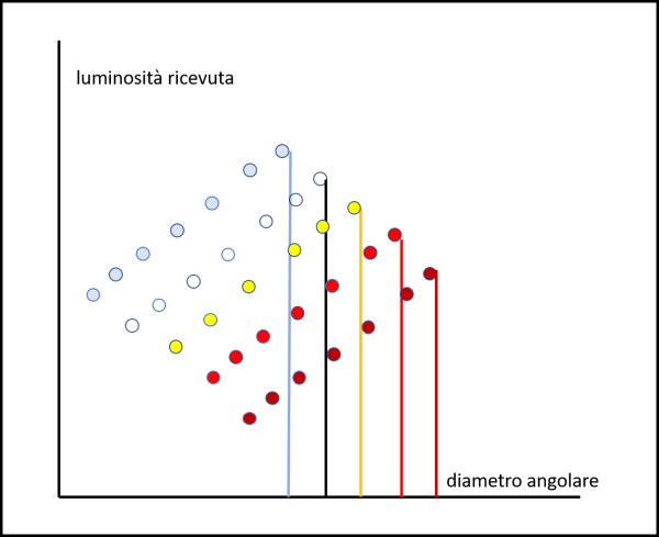 Figura 8