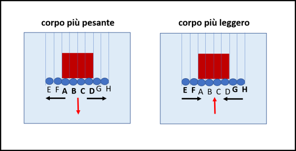 Figura 3