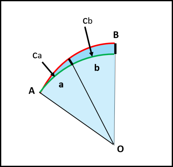 Figura 4