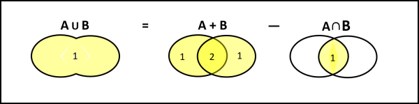 Figura 3 