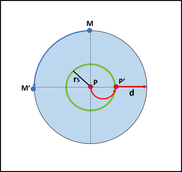 Figura 3