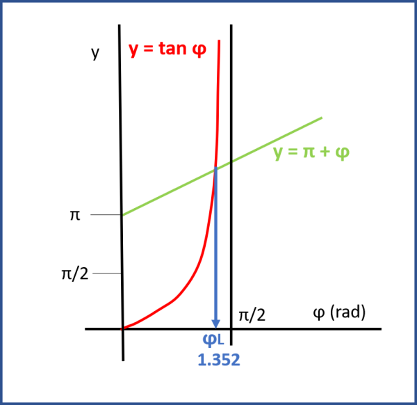 Figura 5