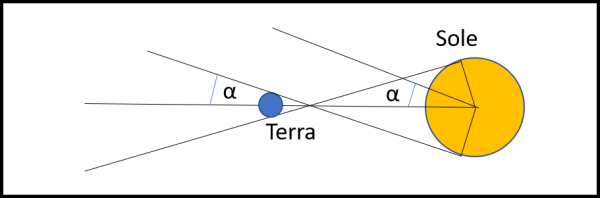 Figura 3 