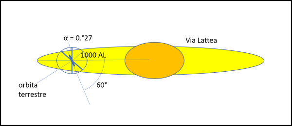 Figura 4