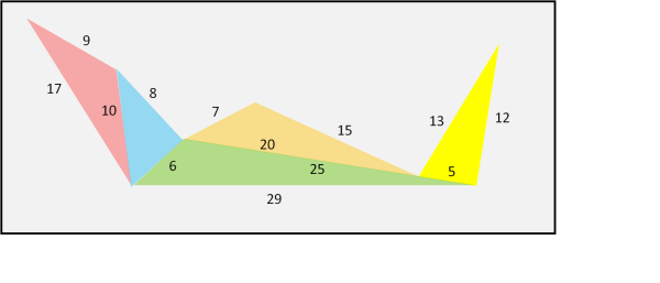 Figura 2