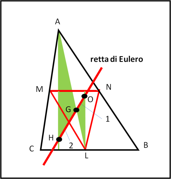 Figura 6