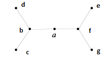 grafo1