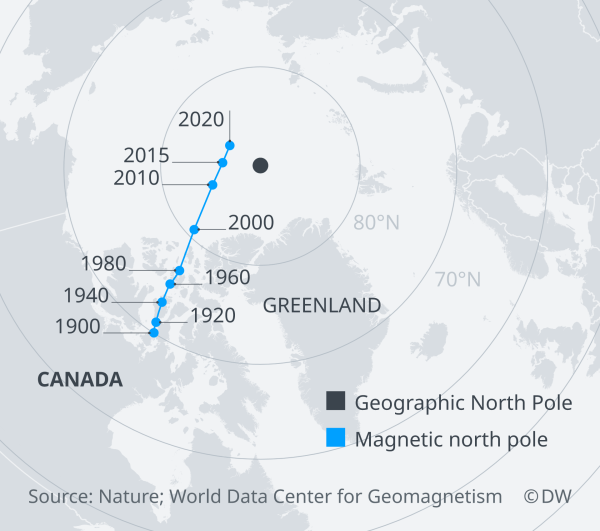 Fig. 8. Spostamento del polo magnetico settentrionale secondo le misure degli ultimi 120 anni. 