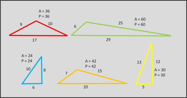 Figura 1