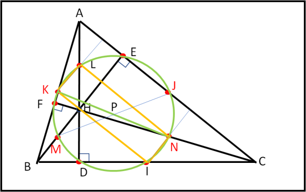 Figura 10