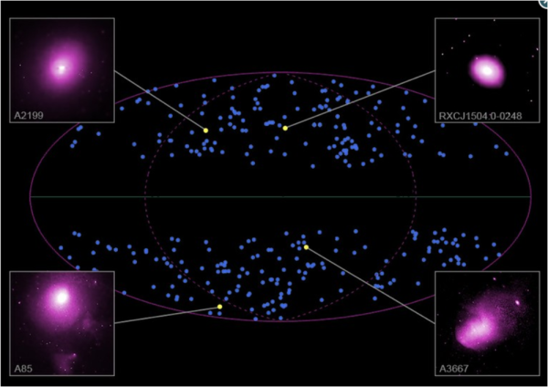 La distribuzione dei 313 gruppi di galassie analizzate dagli autori. I quattro gruppi ingranditi sono osservazioni di Chandra. Fonte: NASA/Chandra.