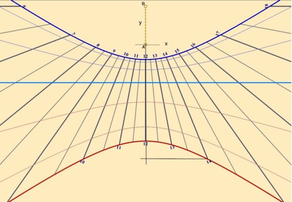 rotazioni vettori le coordinate calcolate